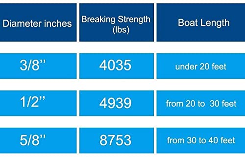 MARINE SYSTEM Double Braided Nylon Dock Lines Rope，3/8 Inch x 15 FT Dock Line with 12 Inch Eyelet for Mooring Boats, Black (4 Pack) - Image 5