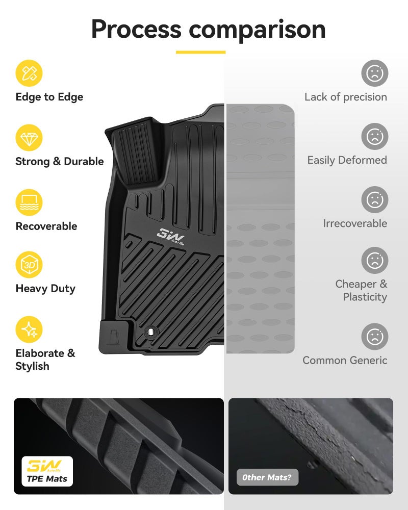 3W Floor Mats Fit Toyota RAV4 2013-2018 (Nor for Hybrid or Prime), TPE All Weather Custom Fit Floor Liner for Toyota RAV 4 LE/XLE/SE/Limited/Platium Car Liners, Black - Image 2