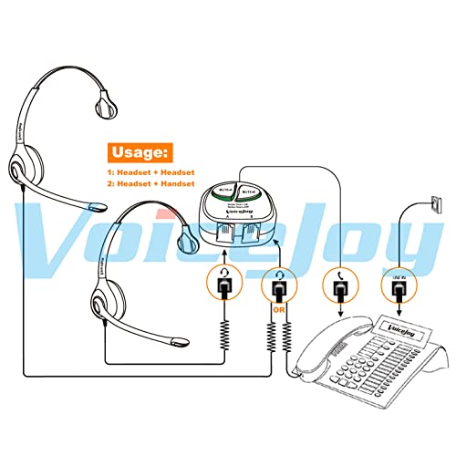 VoiceJoy 4P4C RJ9 Splitter Training Adapter Telephone Training Adapter Y Splitter+ Two Mute Buttons for Headset for Nortel Meridican, Norstar, Avaya, Ashtra, Mitel, Polycom, Ge Phones etc - Image 3