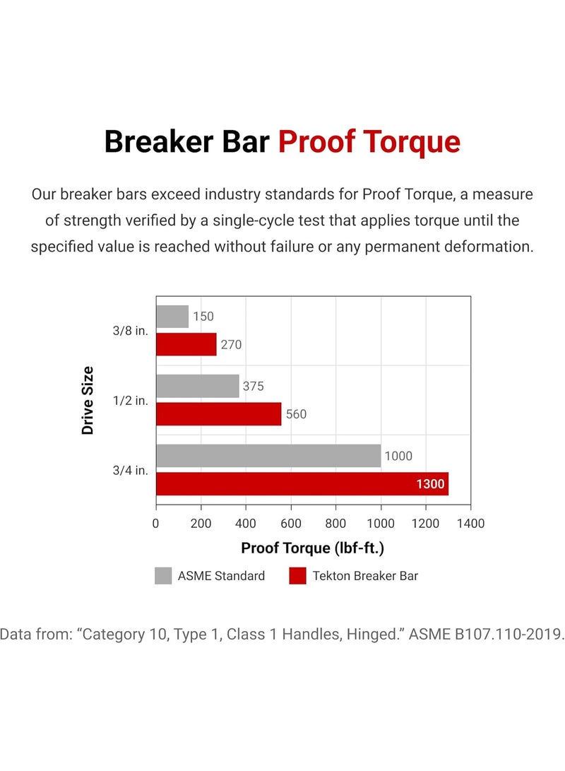 TEKTON 1/2 Inch Drive x 18 Inch Breaker Bar | SBH00218 - Image 3