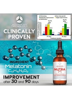 Advanced Trichology NutraM™ Hair Growth Serum - Dermatologist Tested, Approved* by American Hair Loss Association | Scalp DHT Blocker for Thinning Hair Men and Women, Backed by 20 Years of Hair Regrowth Clinic Experience  - Image 4