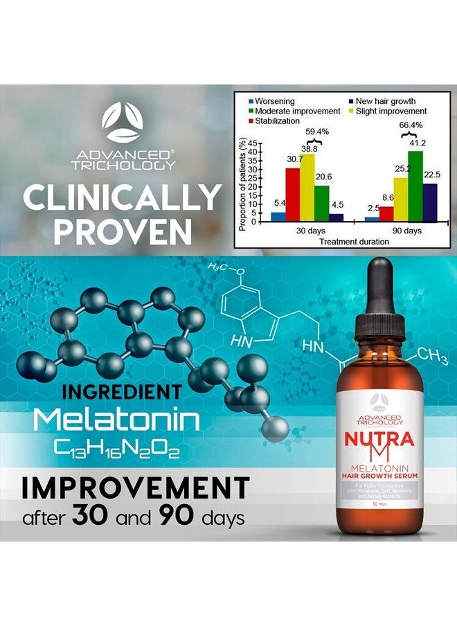 Advanced Trichology - NutraM™ Hair Growth Serum - Dermatologist Tested, Approved* by American Hair Loss Association | Scalp DHT Blocker for Thinning Hair Men and Women, Backed by 20 Years of Hair Regrowth Clinic Experience - Image 1