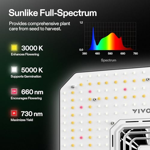 VIVOSUN AeroLight A100SE, LED Grow Light 100W with Integrated Circulation Fan & GrowHub Controller E25, Compatible with App and E42A, 2x2/2x4 Coverage, Establish an Intelligent Grow Environment - Image 3