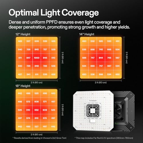 VIVOSUN AeroLight A100SE, LED Grow Light 100W with Integrated Circulation Fan & GrowHub Controller E25, Compatible with App and E42A, 2x2/2x4 Coverage, Establish an Intelligent Grow Environment - Image 4