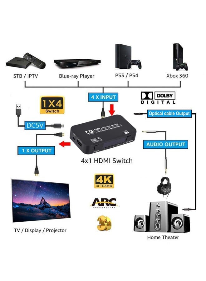 Wonlyus 4 in 1 Out HDMI Switch, 4K@60Hz Ultra HD HDMI Switcher with Optical TOSLINK SPDIF, 3.5mm Audio Support ARC Function, 3D, 1080P @120Hz, 4Kx2k @60Hz HDTV (IR Wireless Remote Control) - Image 2