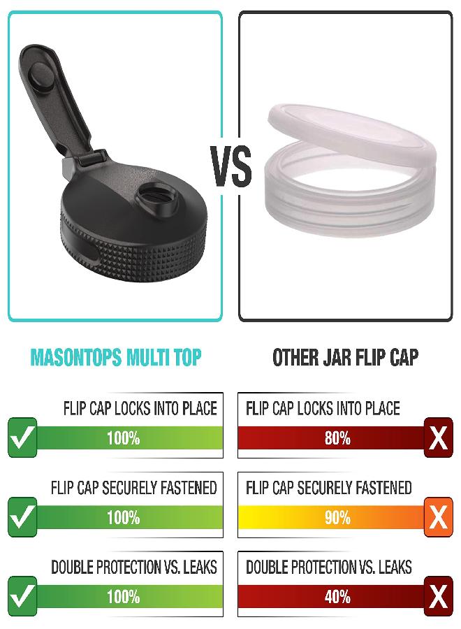 Masontops Multi Top Flip Cap Mason Jar Lids - Regular & Small Mouth - Sip, Pour, Store & More - Leakproof 2-Pack - Image 2