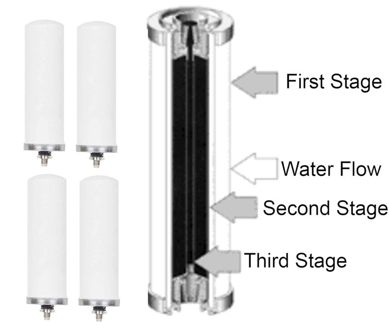 KONVIO NEER Konvio Neer Stainless Steel Gravity Water Purifiers Ceramic Candle Cartridge for Steel water filter Size7 Inch Pack of 4 - Image 2