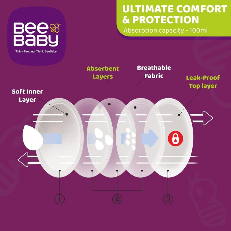 Beebaby وسادات ثدي بي بيبي القابلة للاستخدام لمرة واحدة للأمهات المرضعات | رقيقة للغاية، فائقة الامتصاص، مقاومة للتسرب، ناعمة ومريحة | وسادات رضاعة للأمهات المرضعات خلال النهار والليل – عبوة من 24 - Image 5