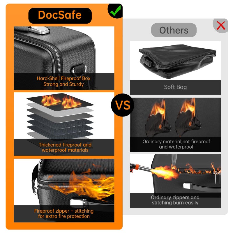 DocSafe صندوق وثائق مقاوم للحريق من DocSafe مع قفلï¼†حزام الكتف، منظم ملفات ذو غلاف صلب مع مجلد ملفات أكورديون، صندوق تخزين محمول متعدد الطبقات للمكتب المنزلي والسفر للوثائق المهمة واللابتوب - Image 3