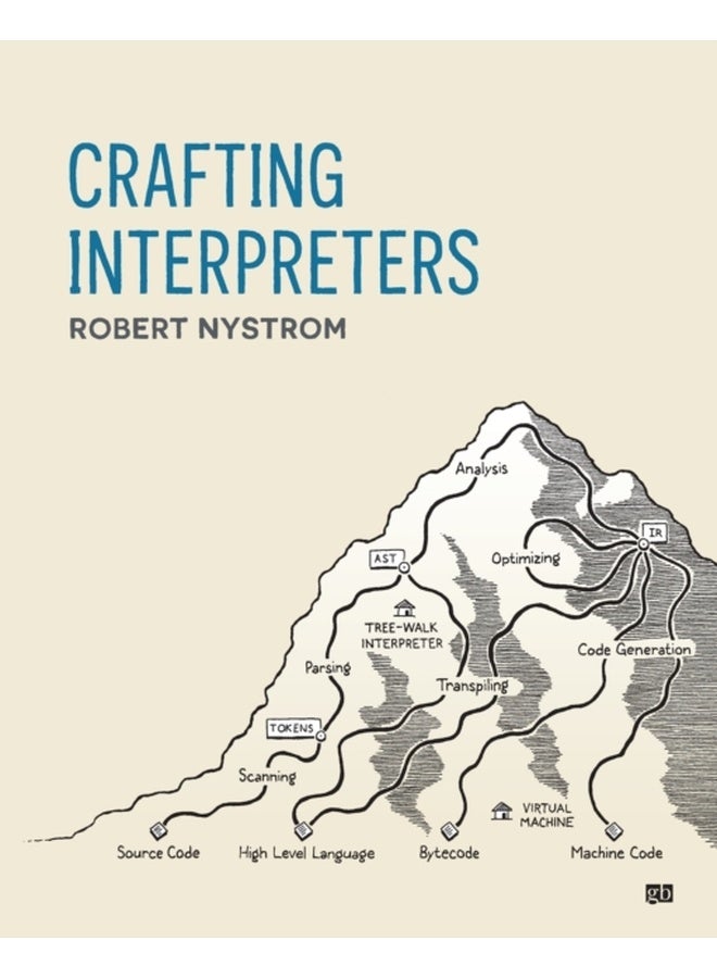 Crafting Interpreters 