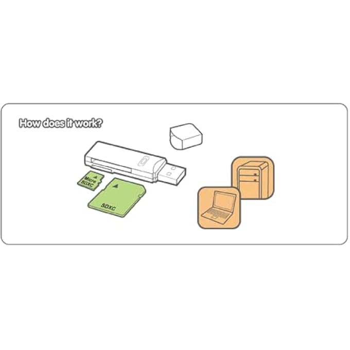 IOGEAR COMPACT USB 3.0 SDXC/MICROSDXC CARD READER/WRITER, GFR305SD - Image 3