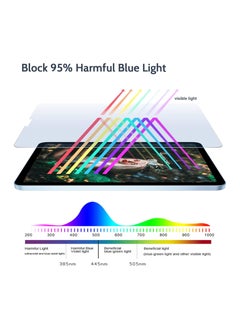 Anmi 2 Pack Anti Blue Light Screen Protector Compatible With iPad Pro 12.9 Inch 2022/2021/2020/2018 (6th/5th/4th/3rd Generation), HD Clear Eye Protection Matte Anti Glare  - Image 2