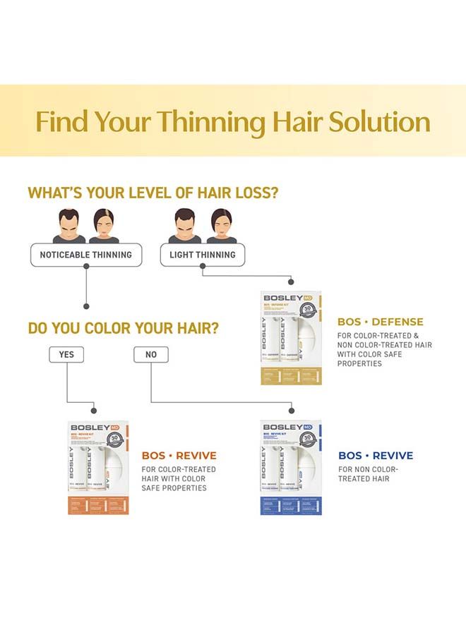 BOSLEYMD Defense Color Safe Volumizing Conditioner 300ml - Image 4