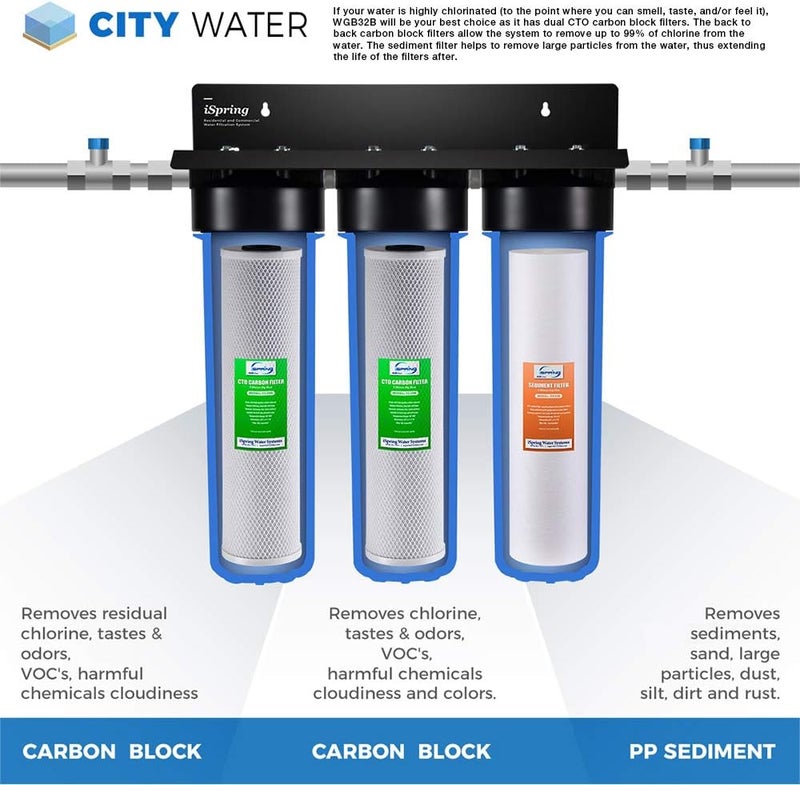 iSpring iSpring F3WGB32B 45 x 20 3Stage Whole House Water Filter Replacement Pack Set  Whole House Water Filter Cartridge Iron  Manganese Reducing Water Filter  - Image 3