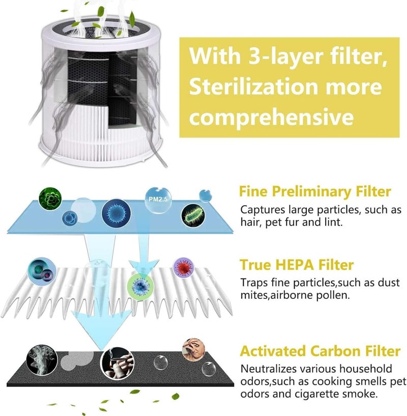 Luby Air Purifier for Home with True HEPA Filter, 5 Speeds, 8H Timer, Night Light & Filter Change Reminder, Portable Air Cleaner for Dust, Smokers, Pollen, Pet Dander, Hayfever, Cooking Smell - Image 3