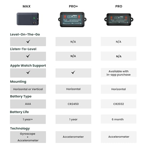 LogicBlue Technology نظام تسوية RV LevelMateMAX اللاسلكي من LogicBlue Technology، مستوى بلوتوث للمخيمات، ملحق ضروري لعربات السفر، إعداد سهل للهواتف مع التطبيق - Image 3