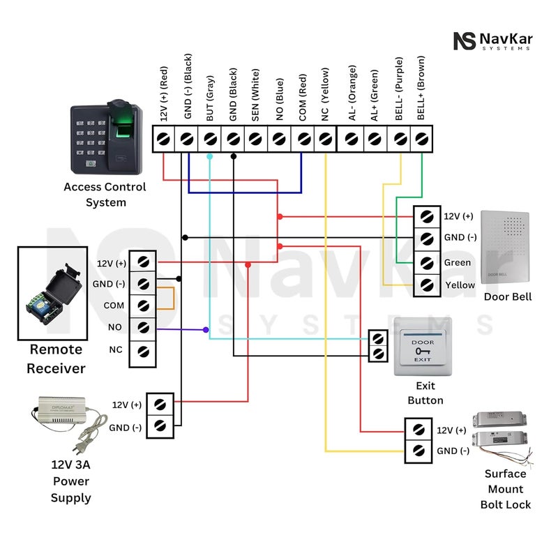 NAVKAR SYSTEMS NAVKAR SYSTEMS Biometric Access Control with Surface Mount Bolt Lock  - Image 3