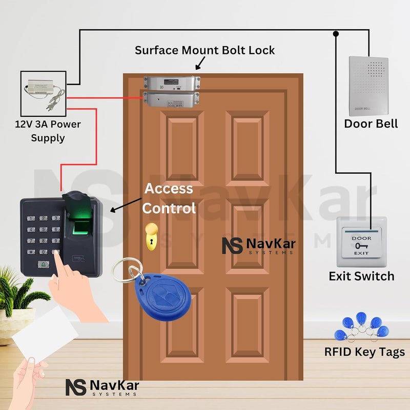NAVKAR SYSTEMS NAVKAR SYSTEMS Biometric Access Control with Surface Mount Bolt Lock  - Image 4