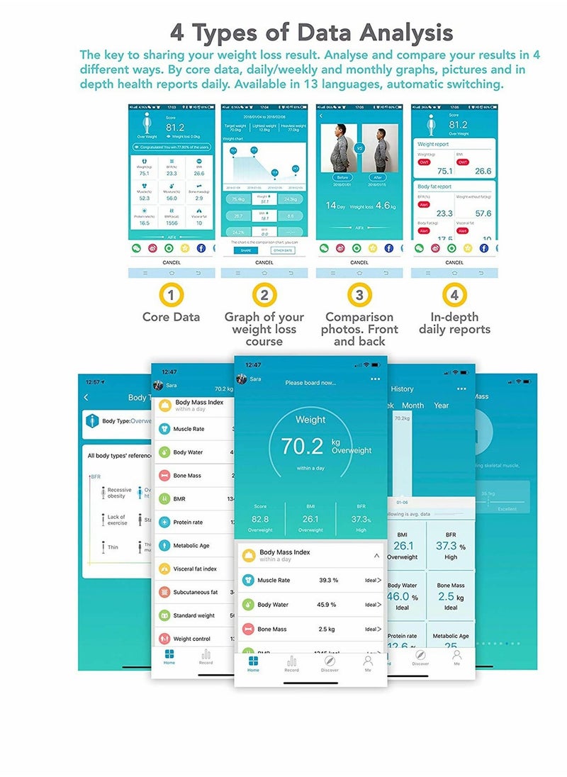 SYOSI - Weight Scale, Smart Electronic Scale Bathroom Scales Bluetooth Body Fat Scales, Digital Measurements Scales Bathroom Accessory Set, smart scale with APP for BMI, Weight, Fat - Image 1