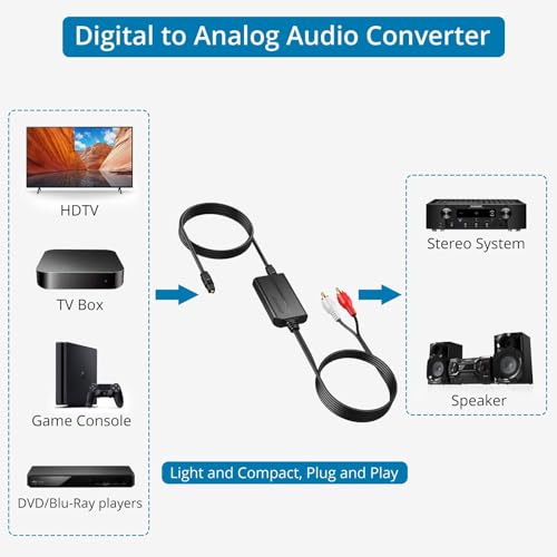 AUTOUTLET 192kHz DAC Digital to Analog Audio Converter 7ft/2.1m Digital Audio Optical to RCA Male Cable for HDTV, DVD, Blu-Ray Players and Game Consoles - Image 5