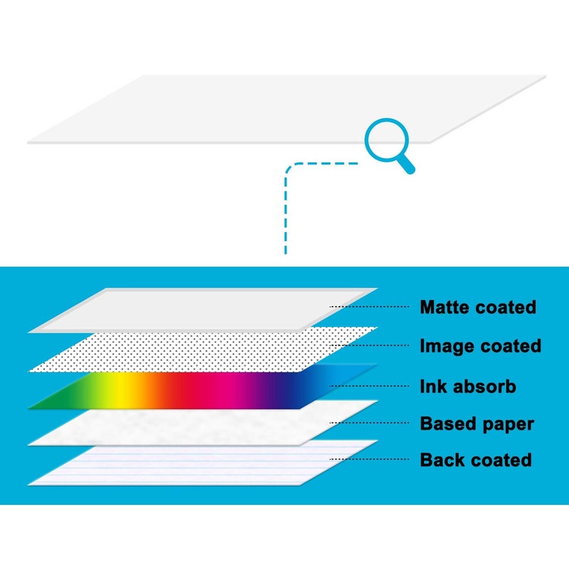 KOALA PAPER Koala Thin Presentation Paper Double-Sided Matte for Printing Photo 8.5X11 Inches 110 Sheets, Compatible with Inkjet Printer - Image 3