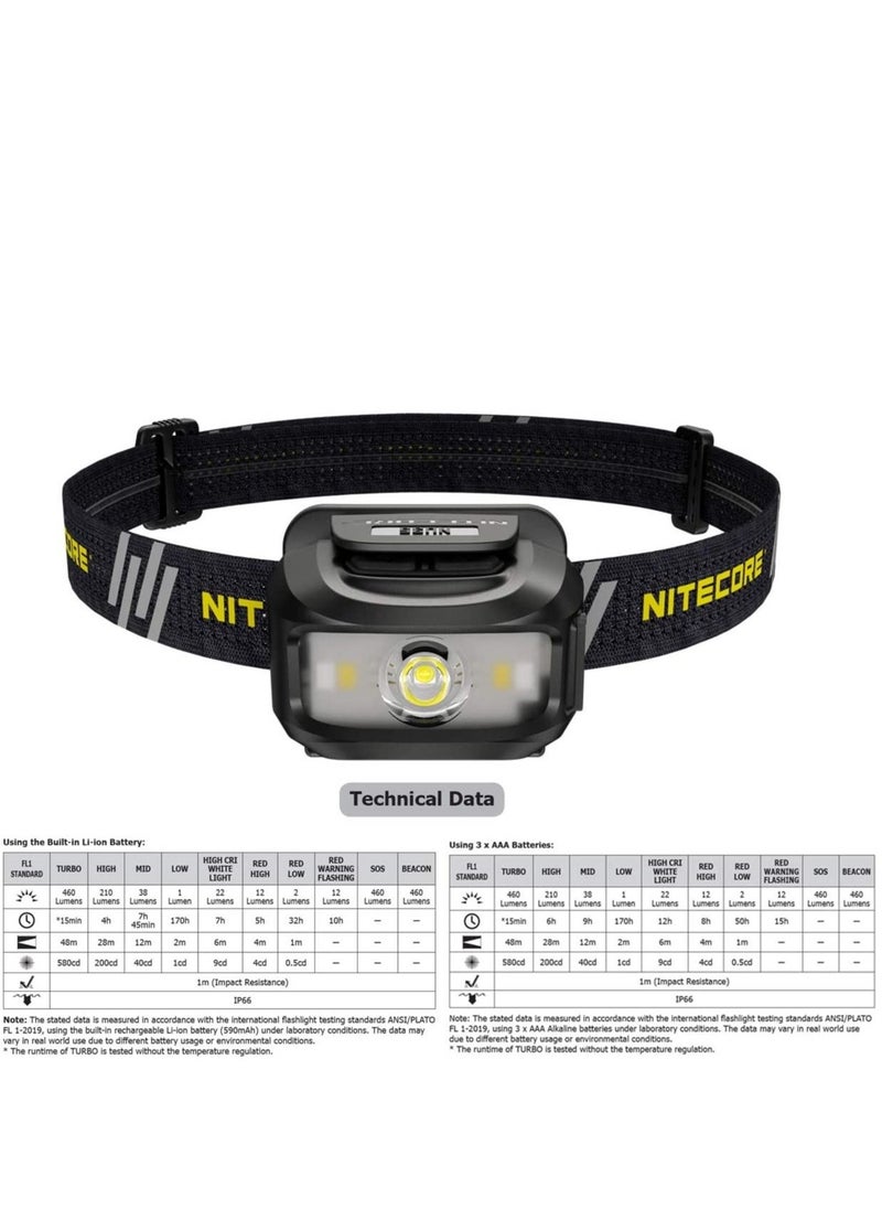 NITECORE - NITECORE NU35 Rechargeable LED Head Torch - Dual Power Source - 460 Lumens - Red Light, Built-in 590mAh Li-ion battery and compatible with 3 x AAA batteries (Black) - Image 1