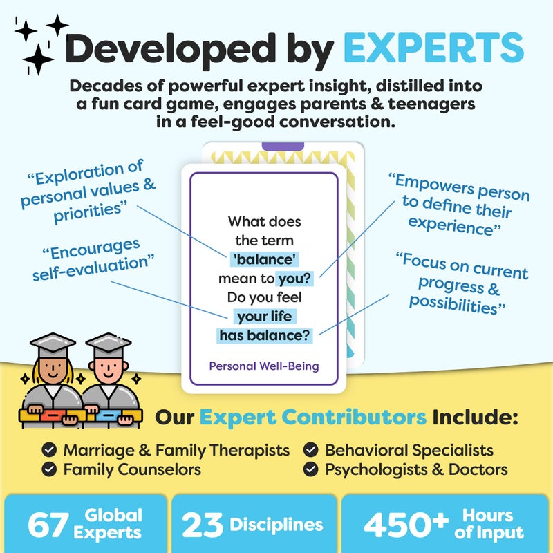 TALKING POINT CARDS 200 Conversation Cards for Teens - Engaging & Deep Questions to Build Trust, Encourage Self-Expression & Strengthen Relationships â€“ Great for Parents, Teachers, Group Discussions & Quality Time - Image 5