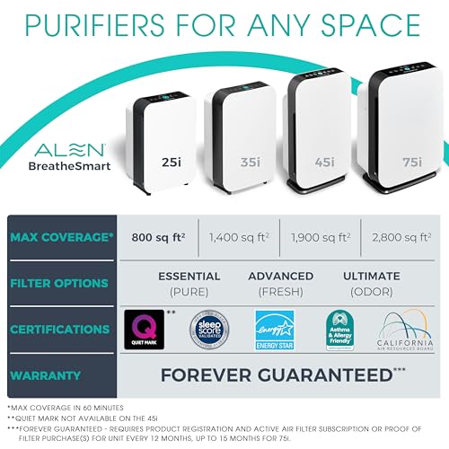 Alen Air Purifier BreatheSmart 25i HEPA with Essential Filter - 400 Sq. Ft. Perfect for Home and Kitchen, Apartment Essentials - Captures Allergens, Dust, Odor & Mold - Image 3