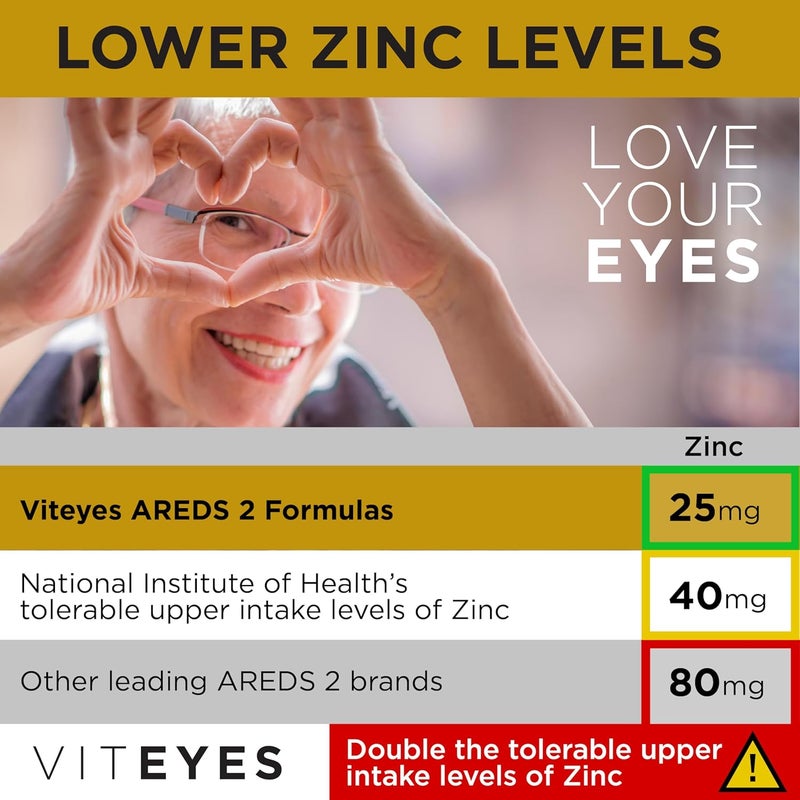 Viteyes AREDS 2 Classic Macular Health Formula Softgels Eye Health Vitamin to Support Macular Health Lower Zinc Eye Vitamins Macular Vitamins BetaCarotene Free 180 Softgels - Image 5