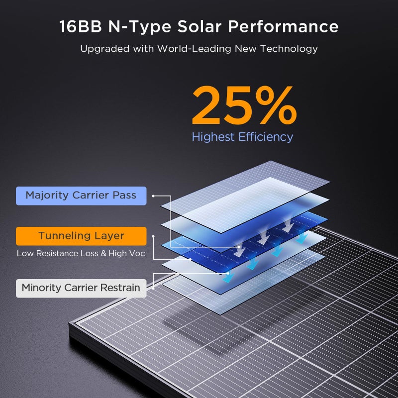 Callsun لوحة شمسية Callsun N-Type 16BB 100 واط، لوحة شمسية 100 واط بكفاءة عالية 25% من وحدات الطاقة الشمسية أحادية البلورة، مدمجة لتوفير المساحة للاستخدام في المركبات، الفانات، البحرية وأنظمة 12 فولت خارج الشبكة - Image 3