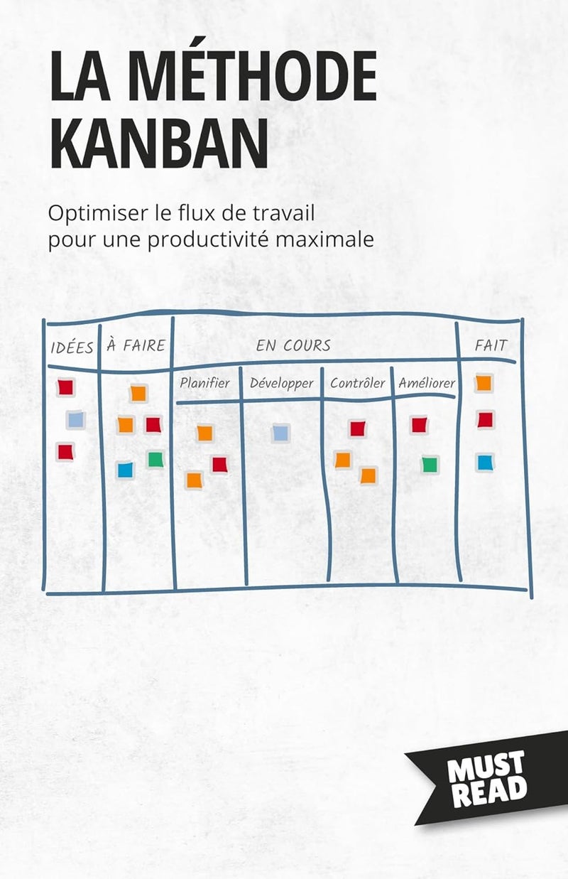 La méthode Kanban: Optimiser le flux de travail pour une productivité maximale  - Image 1
