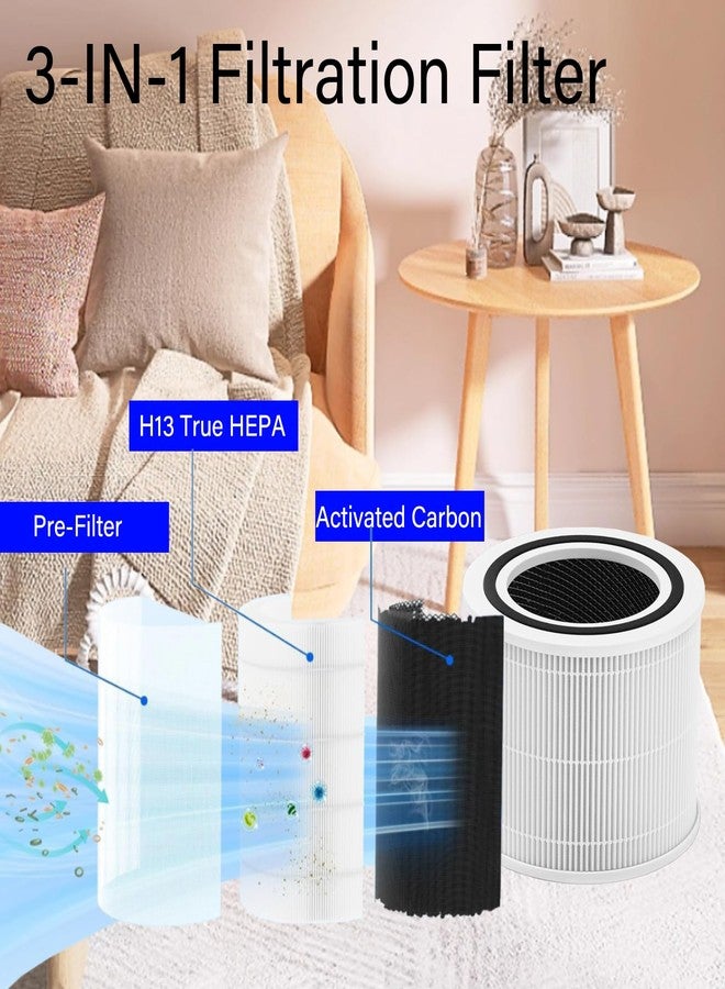 HOMFILBIT 2 Pack APF-H13 Replacement Filter for MaxLite AP215SF1 & AP215SF2 Air Purifier, 3-Stage Filtration, H13 with High-efficiency Activated Carbon and Pre-Filter, Model APF-H13 - Image 3