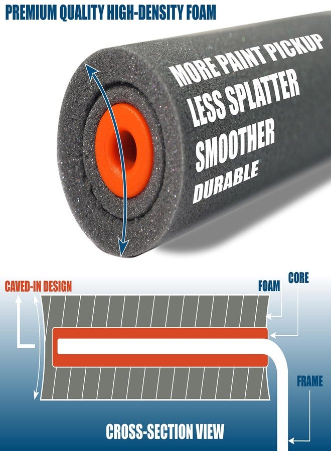 PinStone 4" Foam Roller 11 in 1 KIT - Image 3