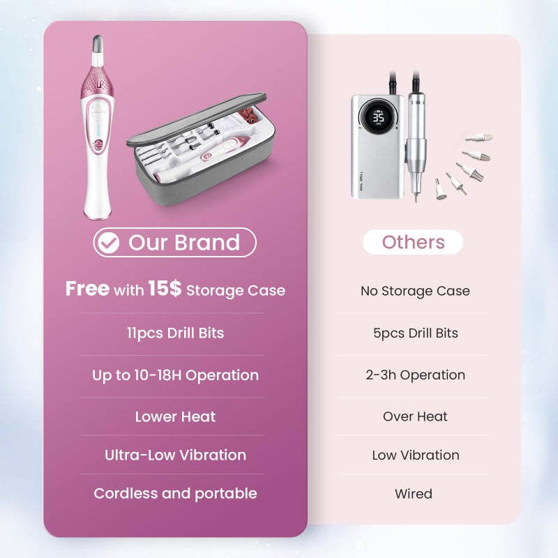 ISTON 36-Piece Professional Manicure Pedicure Kit-Cordless Electric Nail File Kit,20000RPM, 11Pcs Bits,4 Speed,Rechargeable Pedicure Tool for Feet,Hand Foot Care Nail Drill Tool for Nail Grind Trim Polish - Image 3