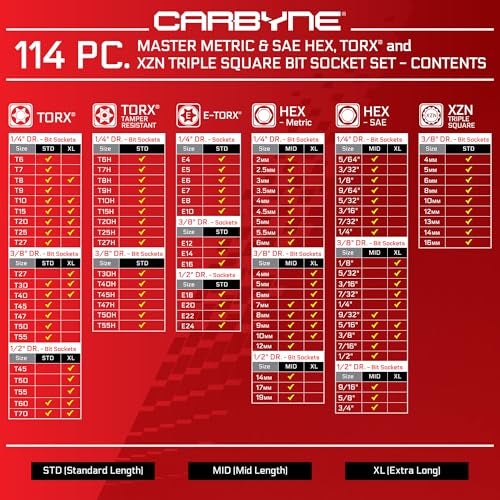 CARBYNE 114-Piece Master Metric & SAE Hex (Allen), Torx and XZN Triple Square Bit Socket Set | S2 Steel Bits, CrV Steel Sockets, Corrosion Resistance, Durable Case | 1/4", 3/8" & 1/2" Dr. - Image 3