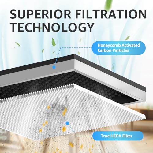 KNKA Genuine Air Purifier Replacement Filter, True HEPA Filter Compatible with APH3000 for High-Efficiency Air Filtration, Odor and Smoke Reduction, Pet Dander Version, 2 Pack - Image 4