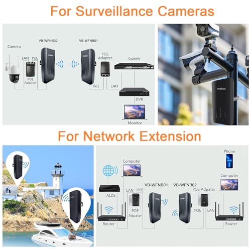 Vuebee Wireless Bridge, Point to Point Outdoor, Plug and Play WiFi Bridge, 1KM Long Range Extender, 5dBi Antenna, 24V POE Adapter, 2 RJ45 LAN Port (Black) - Image 3