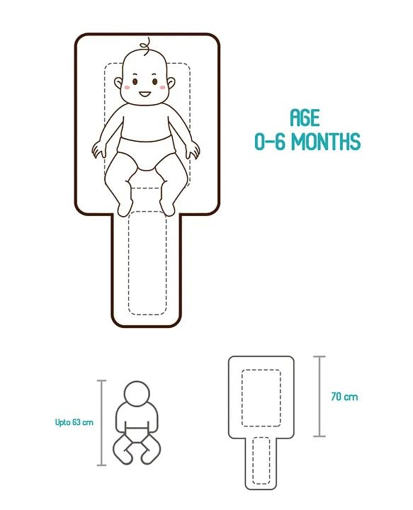 RUMPES 3-in-1 Baby Bed, Sleeping Bag & Carry Nest – Portable Cotton Bassinet for Newborns & Infants, Unisex Baby Bedding for Travel & Home, Soft & Breathable, 0M+ (P-White Vehicle) - Image 5