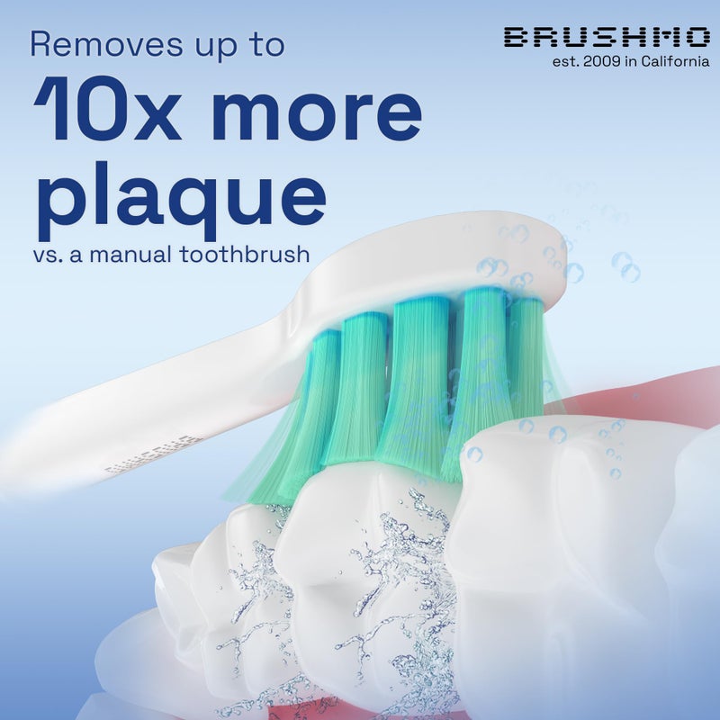 Brushmo Replacement Toothbrush Heads Compatible with Philips Sonicare Optimal Plaque Control HX9023/65, White, 8 Pack - Image 4