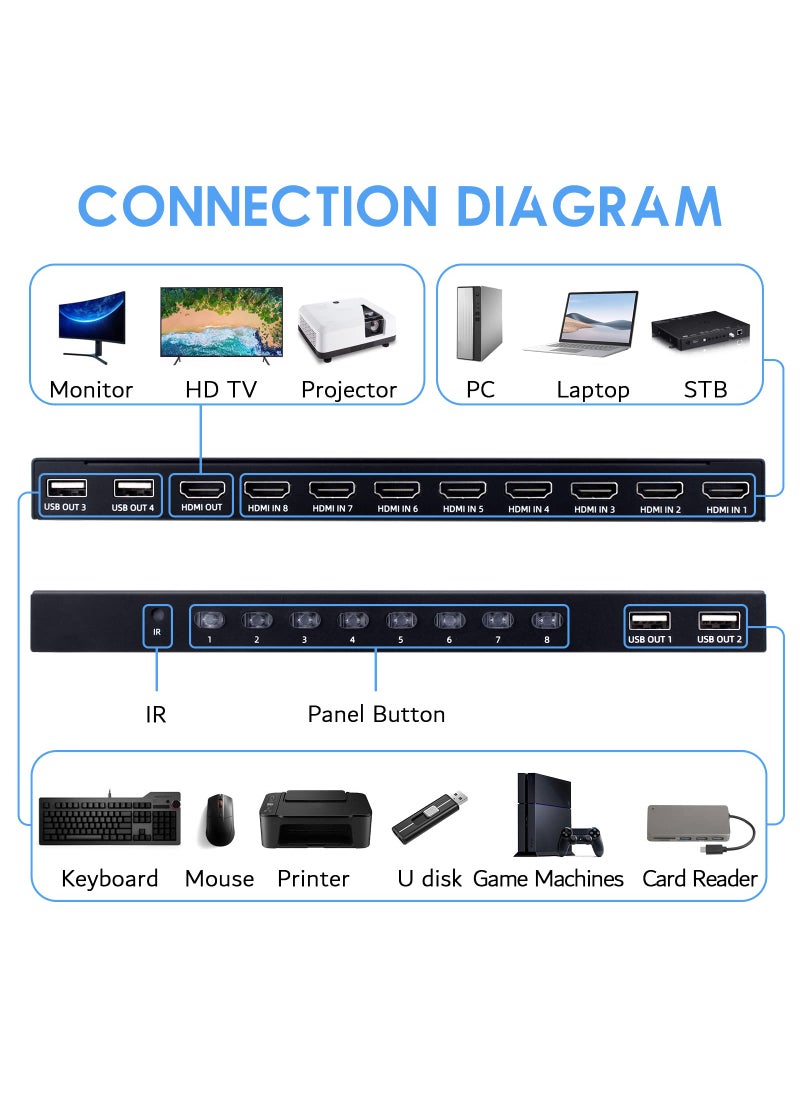 DGODRT 4K KVM Switch 8 Port, HDMI USB Switch for 8 Computers Share 4K@30Hz HD Monitor and 4 USB Devices, with IR Remote and 8 HDMI&USB KVM Cables  - Image 2