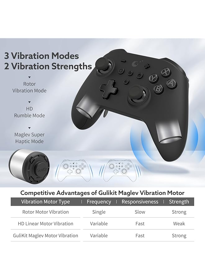 Gulikit Kk3 Max Controller (No Drift) For Switch/Pc/Android/Macos/Ios With 4 Back Buttons Hall Joysticks And Triggers Maglev/Rotor/Hd Vibration 1000Hz Polling Rate Rgb Lights - Image 2