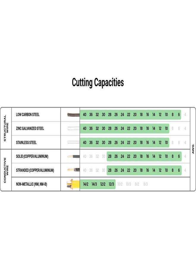 تيكتون كماشة تيكتون طويلة الأنف ٧ بوصات | PGF10007 - Image 3