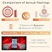 BestQool Red Light Therapy for face Body 4 Wavelengths Infrared Red Light Therapy 100 Elite Grade Dual Chip LEDs High Power Red Light Panel Infrared Light Therapy Device Modular Design 170W - Image 4