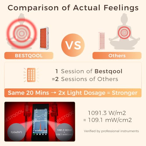 BestQool Red Light Therapy for face Body 4 Wavelengths Infrared Red Light Therapy 100 Elite Grade Dual Chip LEDs High Power Red Light Panel Infrared Light Therapy Device Modular Design 170W - Image 5