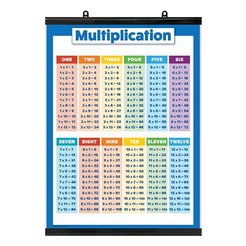 Palace Learning Multiplication Table Poster for Kids Educational Times Table Chart for Math Classroom LAMINATED WITH PLASTIC FRAME 18 x 24 - Image 1
