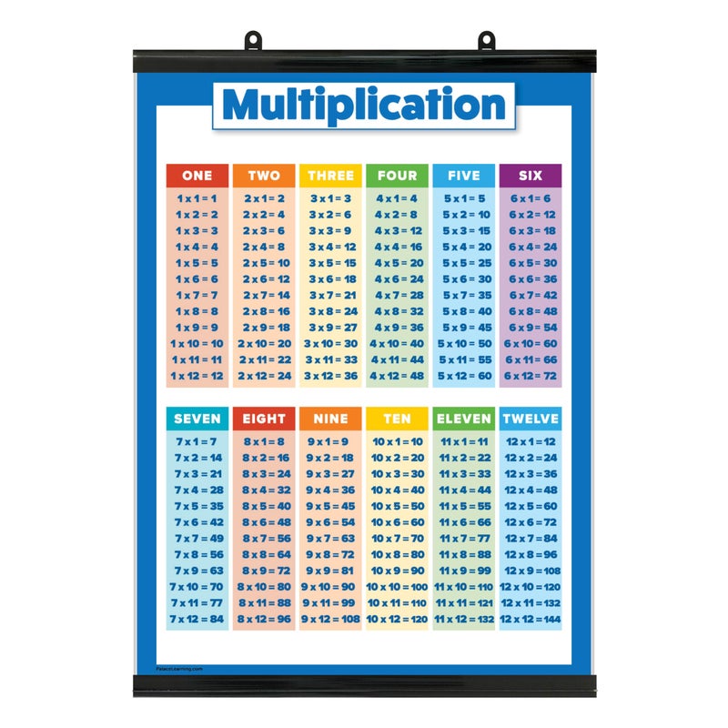 Palace Learning Multiplication Table Poster for Kids Educational Times Table Chart for Math Classroom LAMINATED WITH PLASTIC FRAME 18 x 24 - Image 2