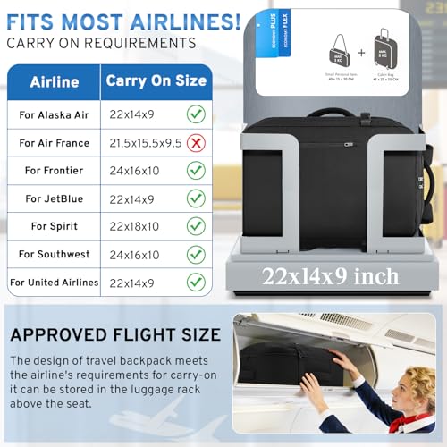 ZOMFELT Travel Backpack for Women Men, 45L Carry On Backpack Luggage 22x14x9 Airline Approved, TSA 15.6inch Laptop Backpack Personal Item Travel Bag, Water Resistant Mochila For Business Work, Black - Image 3
