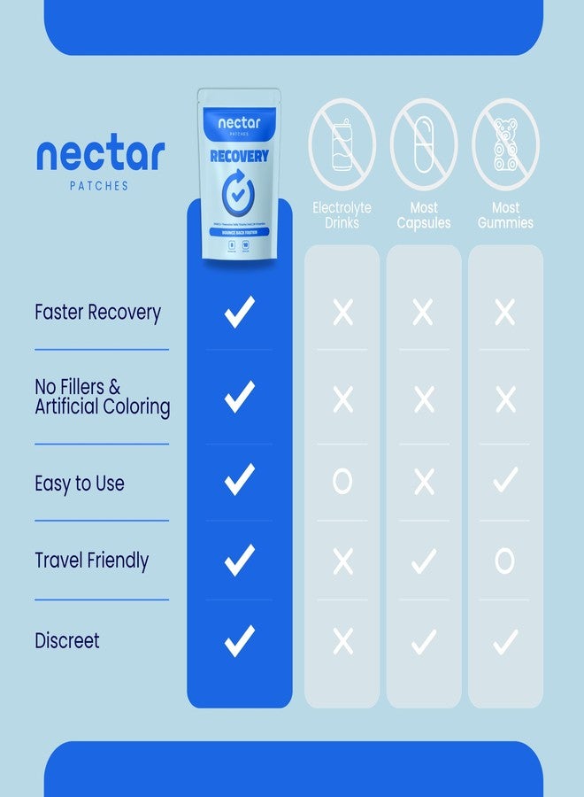 Nectar Patches لصقات نكتار للتعافي | دعم الترطيب والتجديد مع إل-ثيانين ونبات شوك الحليب | علاج ليلي للبالغين، مجموعة لصقات فيتامينات سهلة الحمل | لوازم الحفلات | 10 لصقات - Image 4