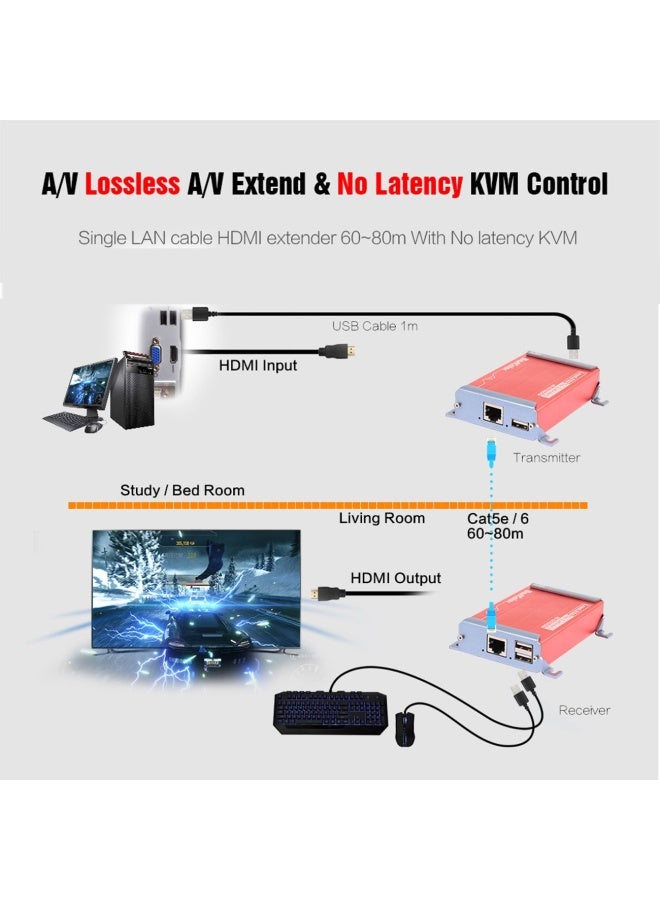 Basicolor  Hdmi Usb Extender 2 Usb2.0 Ports Kvm Extender Over Cat6 Cat6E Up To 262Ft 80M Hd 1080P Video Transmit Lossless And Near Zero Latency Poc Hdmi Kvm Extender PlugAndPlay Hdmi To Rj45 - Image 3