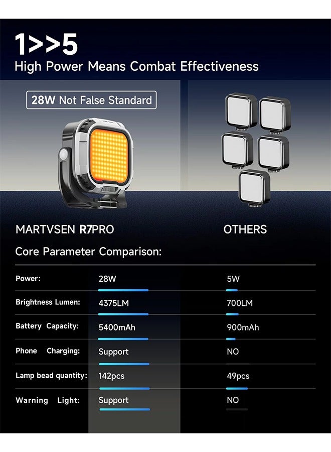 Loquat R7 PRO Fill Light 28W Magnetic LED Video Light Built in 5400mAh Battery Portable Handheld Light with Red Warning Light - Image 2